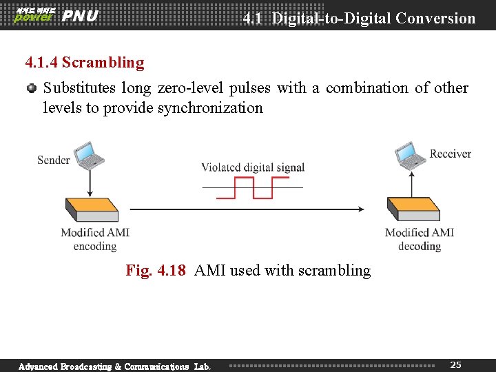 세계로 미래로 power PNU 4. 1 Digital-to-Digital Conversion 4. 1. 4 Scrambling Substitutes long 세계로 미래로 power PNU 4. 1 Digital-to-Digital Conversion 4. 1. 4 Scrambling Substitutes long