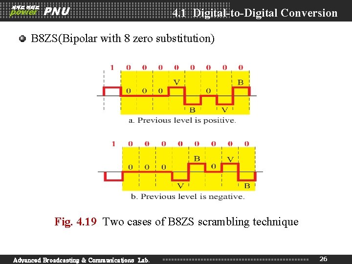 세계로 미래로 power PNU 4. 1 Digital-to-Digital Conversion B 8 ZS(Bipolar with 8 zero 세계로 미래로 power PNU 4. 1 Digital-to-Digital Conversion B 8 ZS(Bipolar with 8 zero