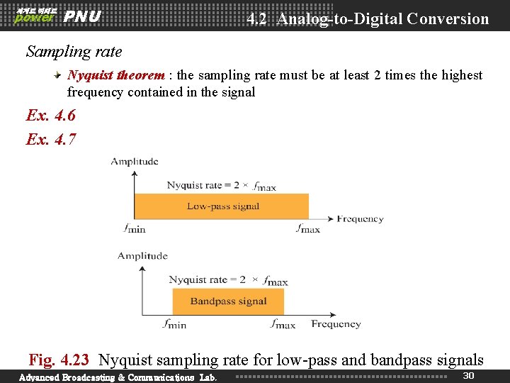 세계로 미래로 power PNU 4. 2 Analog-to-Digital Conversion Sampling rate Nyquist theorem : the 세계로 미래로 power PNU 4. 2 Analog-to-Digital Conversion Sampling rate Nyquist theorem : the