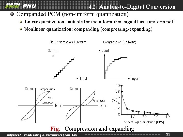 PNU 4. 2 Analog-to-Digital Conversion Companded PCM (non-uniform quantization) 세계로 미래로 power Linear quantization: PNU 4. 2 Analog-to-Digital Conversion Companded PCM (non-uniform quantization) 세계로 미래로 power Linear quantization: