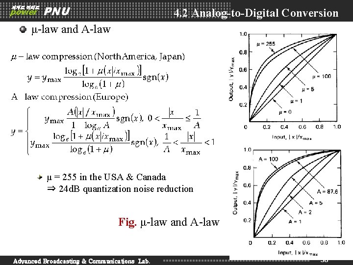 세계로 미래로 power PNU 4. 2 Analog-to-Digital Conversion μ-law and A-law μ = 255 세계로 미래로 power PNU 4. 2 Analog-to-Digital Conversion μ-law and A-law μ = 255