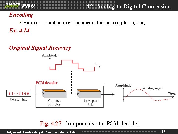 세계로 미래로 power PNU 4. 2 Analog-to-Digital Conversion Encoding Bit rate = sampling rate 세계로 미래로 power PNU 4. 2 Analog-to-Digital Conversion Encoding Bit rate = sampling rate
