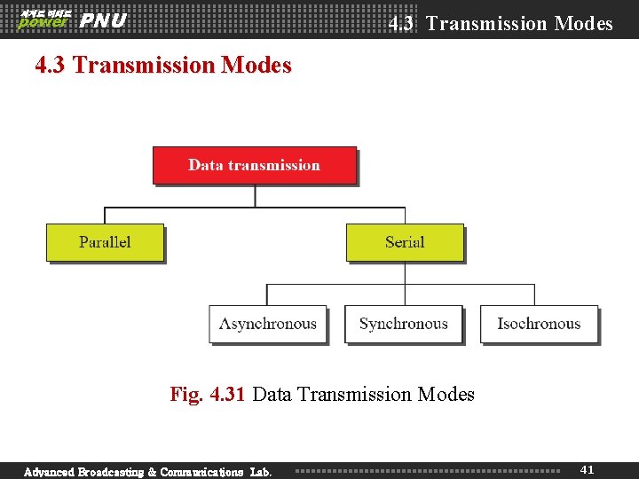 세계로 미래로 power PNU 4. 3 Transmission Modes Fig. 4. 31 Data Transmission Modes 세계로 미래로 power PNU 4. 3 Transmission Modes Fig. 4. 31 Data Transmission Modes