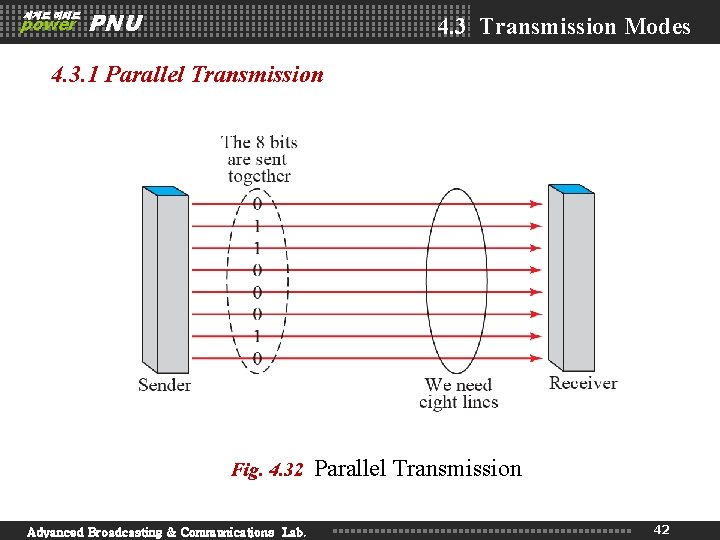 세계로 미래로 power PNU 4. 3 Transmission Modes 4. 3. 1 Parallel Transmission Fig. 세계로 미래로 power PNU 4. 3 Transmission Modes 4. 3. 1 Parallel Transmission Fig.