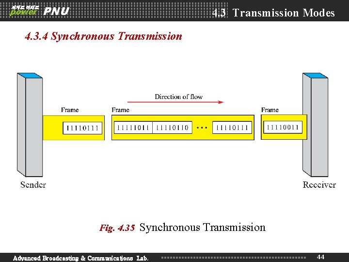 세계로 미래로 power PNU 4. 3 Transmission Modes 4. 3. 4 Synchronous Transmission Fig. 세계로 미래로 power PNU 4. 3 Transmission Modes 4. 3. 4 Synchronous Transmission Fig.