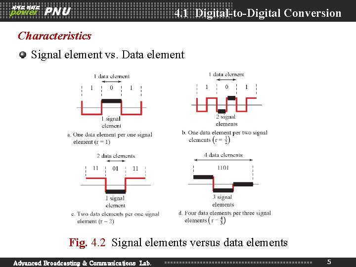 세계로 미래로 power PNU 4. 1 Digital-to-Digital Conversion Characteristics Signal element vs. Data element 세계로 미래로 power PNU 4. 1 Digital-to-Digital Conversion Characteristics Signal element vs. Data element