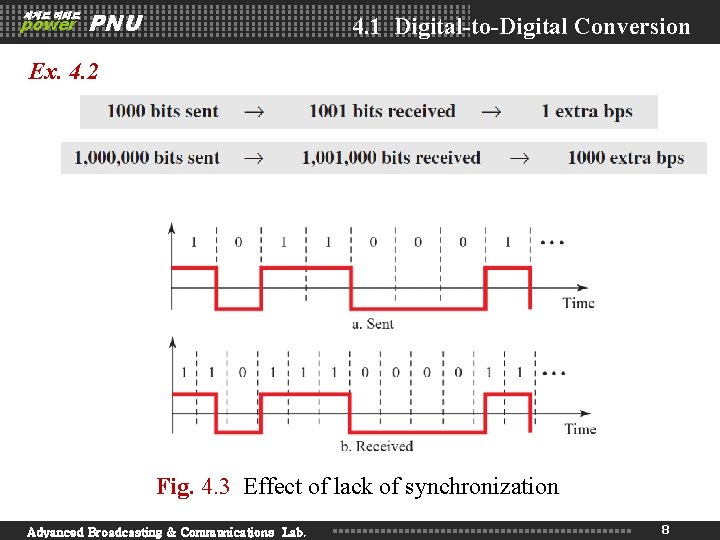 세계로 미래로 power PNU 4. 1 Digital-to-Digital Conversion Ex. 4. 2 Fig. 4. 3 세계로 미래로 power PNU 4. 1 Digital-to-Digital Conversion Ex. 4. 2 Fig. 4. 3