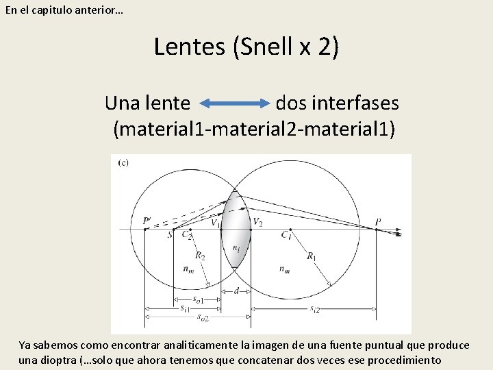 En el capitulo anterior… Lentes (Snell x 2) Una lente dos interfases (material 1 En el capitulo anterior… Lentes (Snell x 2) Una lente dos interfases (material 1