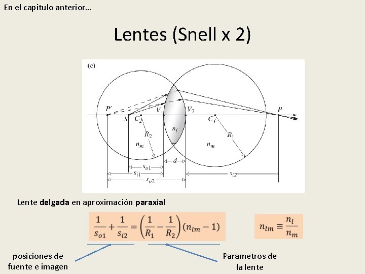 En el capitulo anterior… Lentes (Snell x 2) Lente delgada en aproximación paraxial posiciones En el capitulo anterior… Lentes (Snell x 2) Lente delgada en aproximación paraxial posiciones
