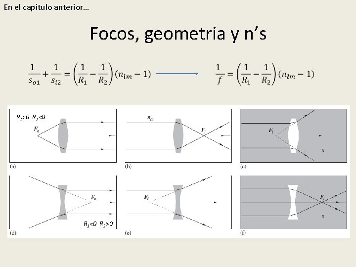 En el capitulo anterior… Focos, geometria y n’s R 1>0 R 2<0 R 1<0 En el capitulo anterior… Focos, geometria y n’s R 1>0 R 2<0 R 1<0