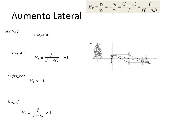 Aumento Lateral Si so>2 f Si so=2 f Si f<so<2 f Si so< Aumento Lateral Si so>2 f Si so=2 f Si f<so<2 f Si so<