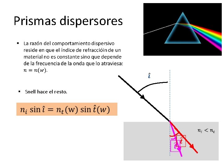 Prismas dispersores § Snell hace el resto. Prismas dispersores § Snell hace el resto.