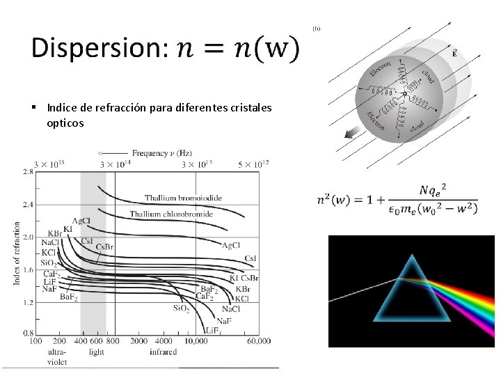 § Indice de refracción para diferentes cristales opticos § Indice de refracción para diferentes cristales opticos