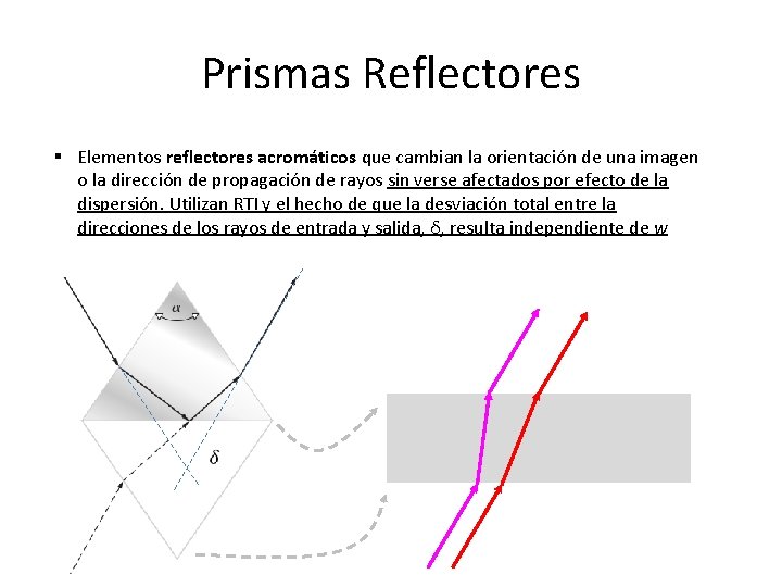 Prismas Reflectores § Elementos reflectores acromáticos que cambian la orientación de una imagen o Prismas Reflectores § Elementos reflectores acromáticos que cambian la orientación de una imagen o
