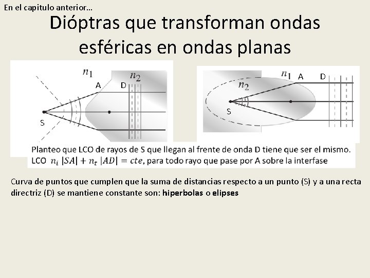 En el capitulo anterior… Dióptras que transforman ondas esféricas en ondas planas A S En el capitulo anterior… Dióptras que transforman ondas esféricas en ondas planas A S