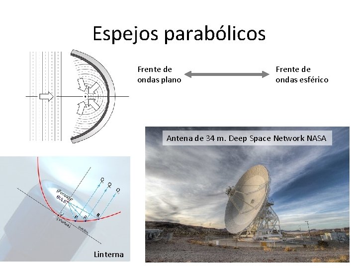 Espejos parabólicos Frente de ondas plano Frente de ondas esférico Antena de 34 m. Espejos parabólicos Frente de ondas plano Frente de ondas esférico Antena de 34 m.