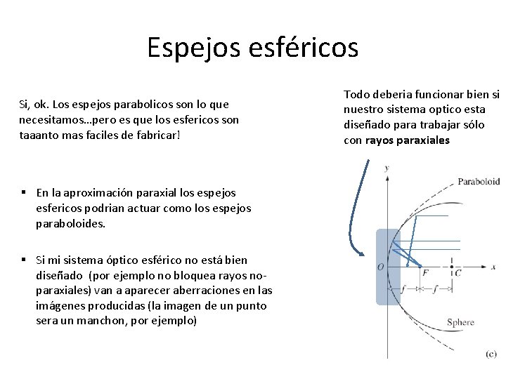 Espejos esféricos Si, ok. Los espejos parabolicos son lo que necesitamos…pero es que los Espejos esféricos Si, ok. Los espejos parabolicos son lo que necesitamos…pero es que los