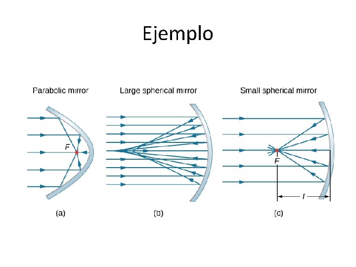 Ejemplo Ejemplo