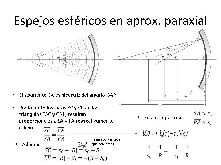 Espejos esféricos en aprox. paraxial § El segmento CA es bicectriz del angulo SAP Espejos esféricos en aprox. paraxial § El segmento CA es bicectriz del angulo SAP