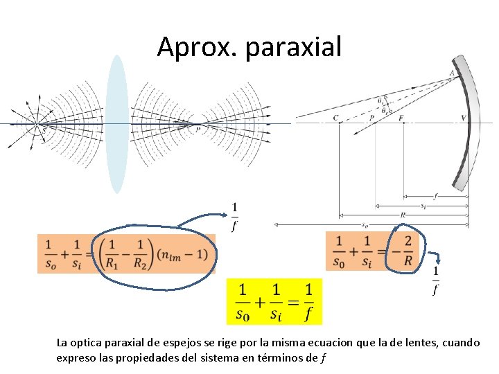 Aprox. paraxial La optica paraxial de espejos se rige por la misma ecuacion que Aprox. paraxial La optica paraxial de espejos se rige por la misma ecuacion que