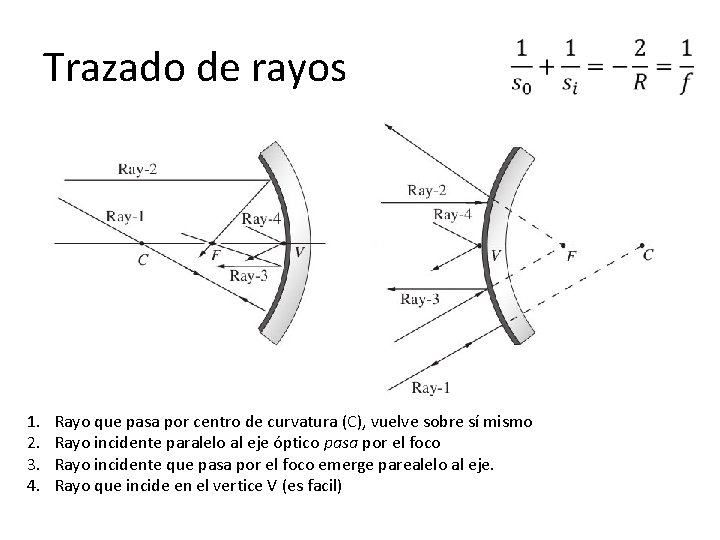 Trazado de rayos 1. 2. 3. 4. Rayo que pasa por centro de curvatura Trazado de rayos 1. 2. 3. 4. Rayo que pasa por centro de curvatura