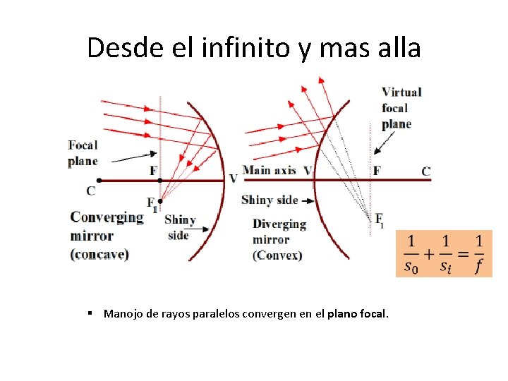 Desde el infinito y mas alla § Manojo de rayos paralelos convergen en el Desde el infinito y mas alla § Manojo de rayos paralelos convergen en el