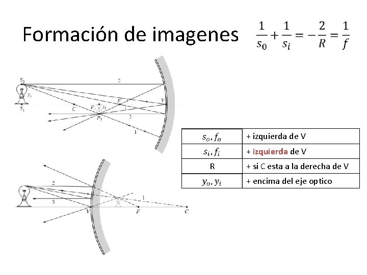 Formación de imagenes + izquierda de V R + si C esta a la Formación de imagenes + izquierda de V R + si C esta a la