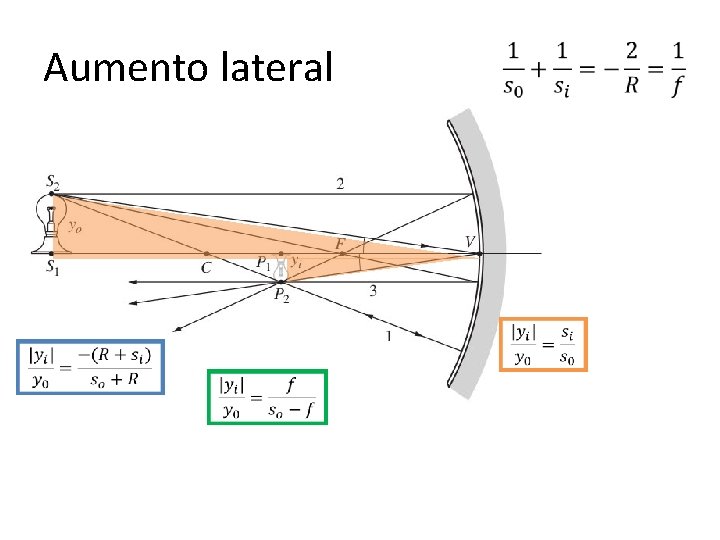 Aumento lateral Aumento lateral