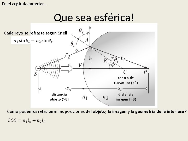 En el capitulo anterior… Que sea esférica! Cada rayo se refracta segun Snell centro En el capitulo anterior… Que sea esférica! Cada rayo se refracta segun Snell centro
