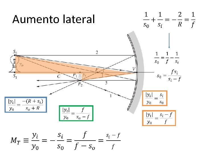 Aumento lateral Aumento lateral