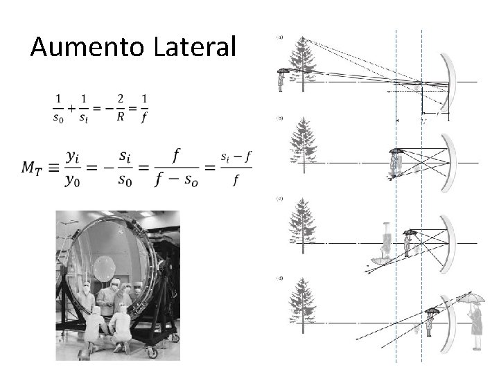 Aumento Lateral Aumento Lateral