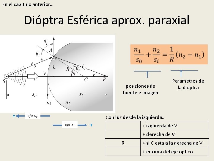 En el capitulo anterior… Dióptra Esférica aprox. paraxial c posiciones de fuente e imagen En el capitulo anterior… Dióptra Esférica aprox. paraxial c posiciones de fuente e imagen