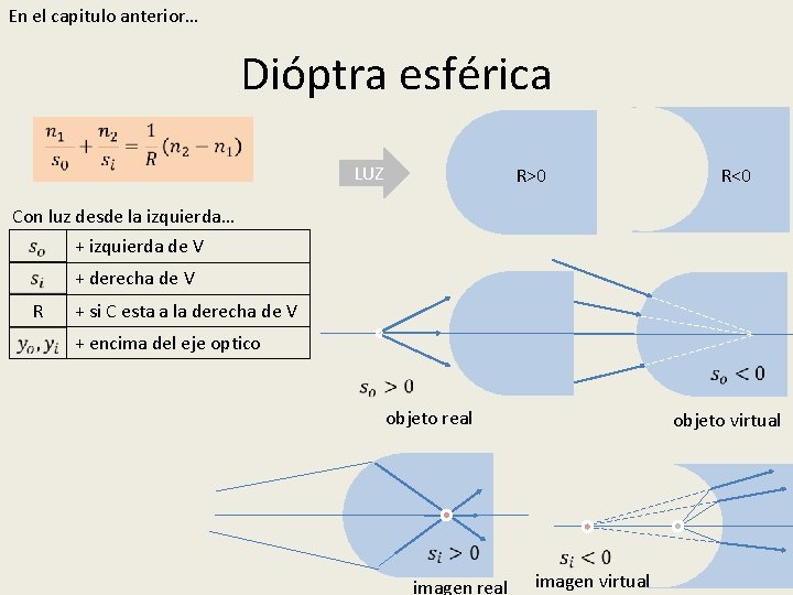 En el capitulo anterior… Dióptra esférica LUZ R>0 R<0 Con luz desde la izquierda… En el capitulo anterior… Dióptra esférica LUZ R>0 R<0 Con luz desde la izquierda…