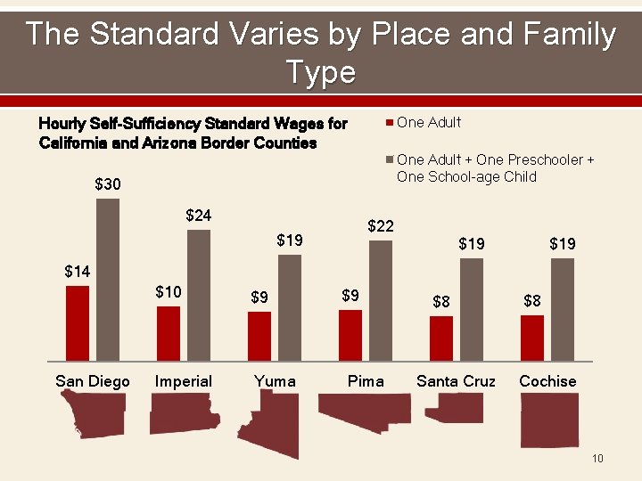 The Standard Varies by Place and Family Type Hourly Self-Sufficiency Standard Wages for California