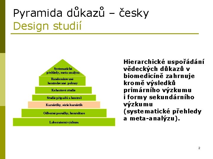 Pyramida důkazů – česky Design studií Systematické přehledy, meta-analýza Randomizované kontrolované pokusy Kohortové studie