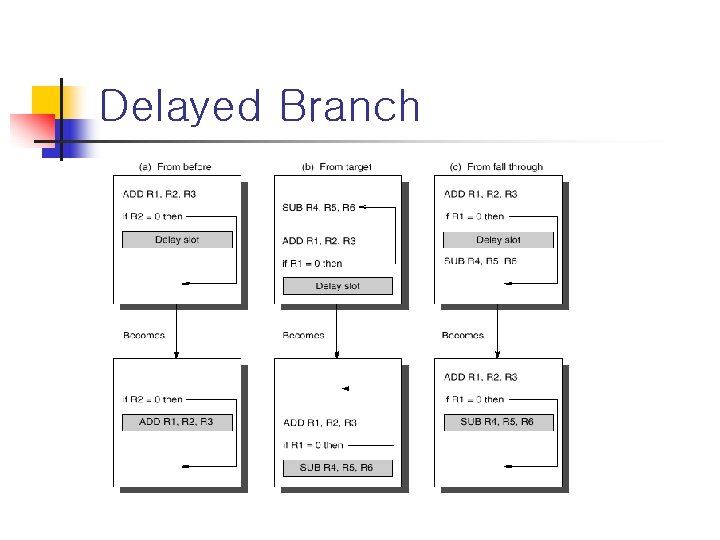 Delayed Branch 