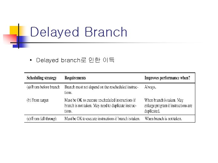 Delayed Branch • Delayed branch로 인한 이득 