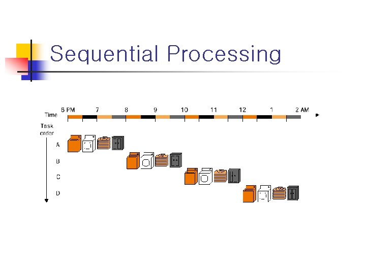 Sequential Processing 