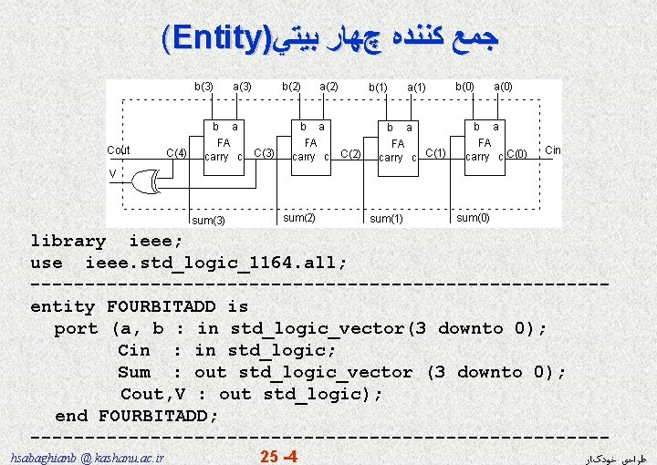 (Entity) ﺑﻴﺘﻲ چﻬﺎﺭ ﻛﻨﻨﺪﻩ ﺟﻤﻊ library ieee; use ieee. std_logic_1164. all; --------------------------entity FOURBITADD is