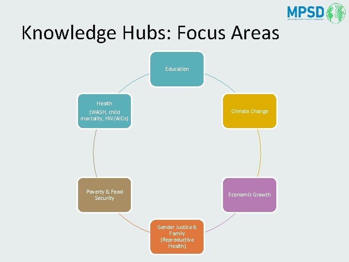 Knowledge Hubs: Focus Areas Education Health (WASH, child mortality, HIV/AIDs) Climate Change Poverty &