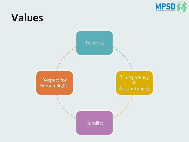 Values Sincerity Transparency & Accountability Respect for Human Rights Humility 