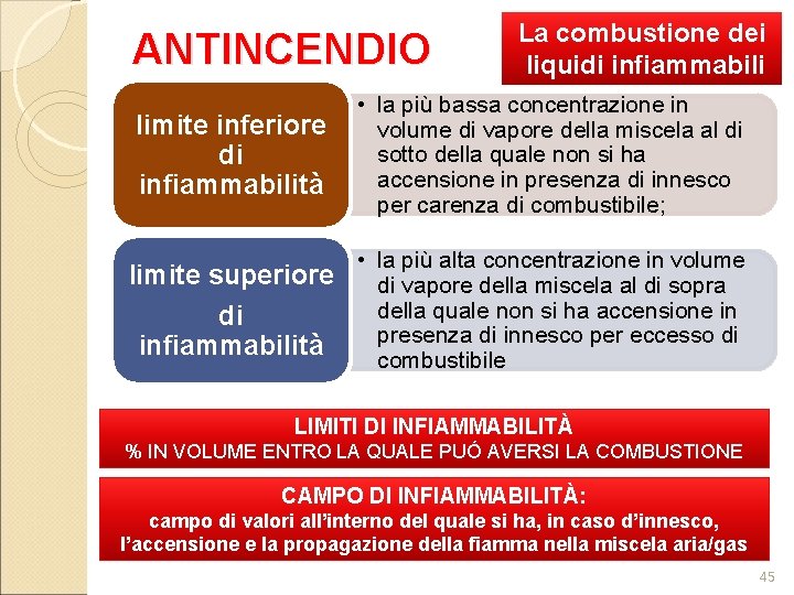 ANTINCENDIO La combustione dei liquidi infiammabili limite inferiore di infiammabilità • la più bassa