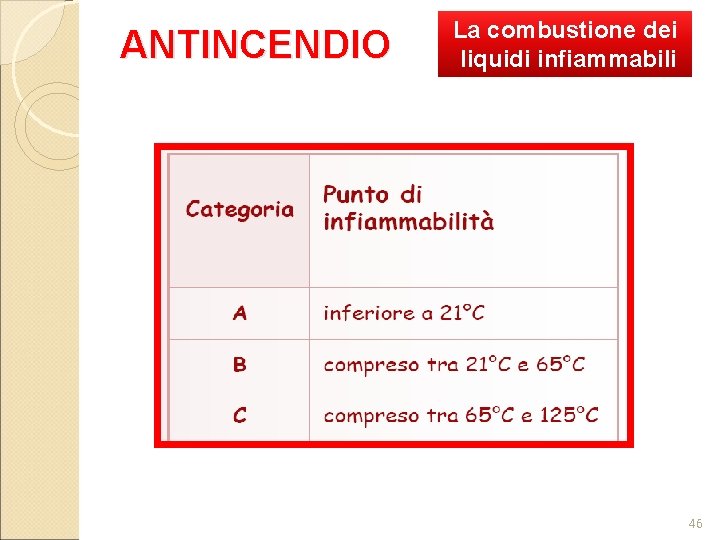 ANTINCENDIO La combustione dei liquidi infiammabili 46 