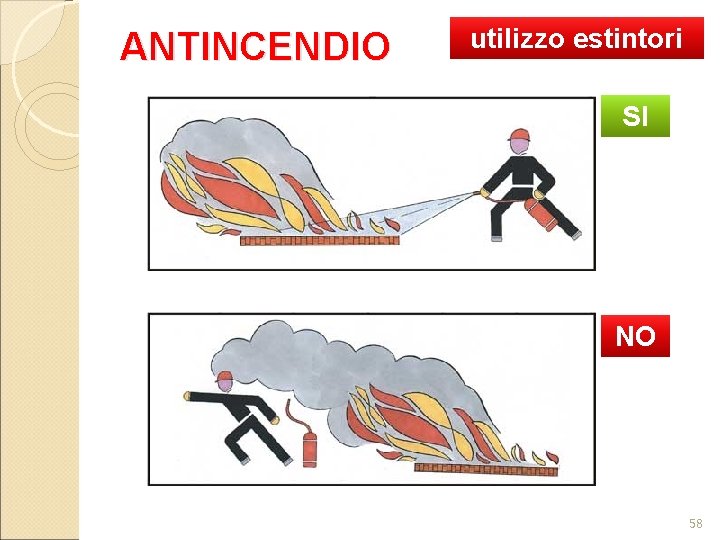 ANTINCENDIO utilizzo estintori SI NO 58 