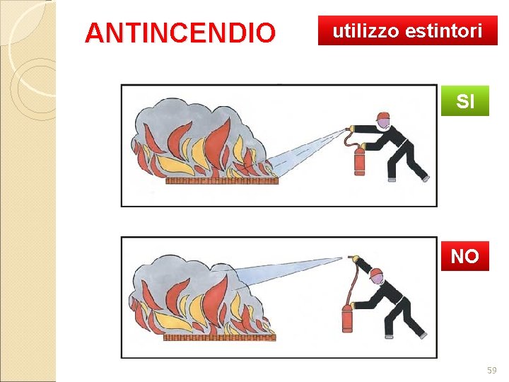 ANTINCENDIO utilizzo estintori SI NO 59 