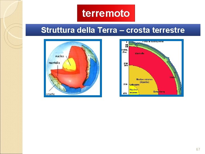 terremoto Struttura della Terra – crosta terrestre 67 