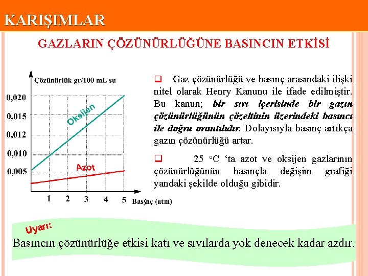 KARIŞIMLAR GAZLARIN ÇÖZÜNÜRLÜĞÜNE BASINCIN ETKİSİ Gaz çözünürlüğü ve basınç arasındaki ilişki nitel olarak Henry