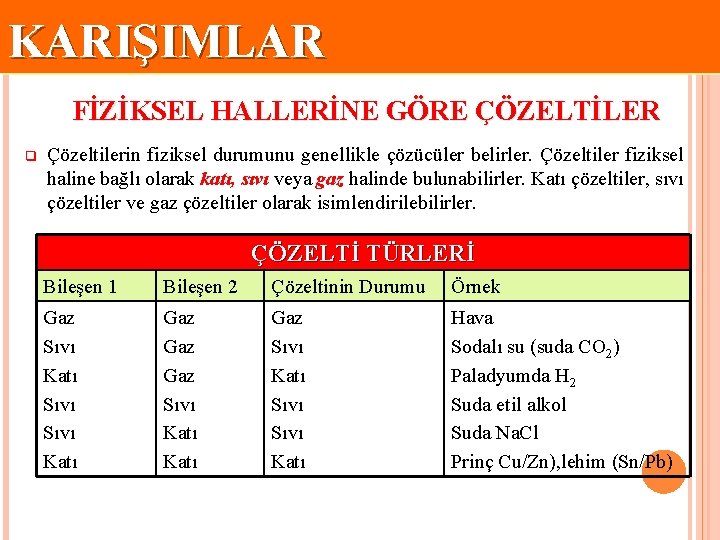 KARIŞIMLAR FİZİKSEL HALLERİNE GÖRE ÇÖZELTİLER q Çözeltilerin fiziksel durumunu genellikle çözücüler belirler. Çözeltiler fiziksel