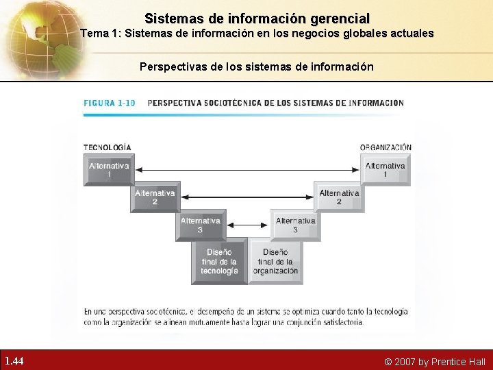 Sistemas de información gerencial Tema 1: Sistemas de información en los negocios globales actuales