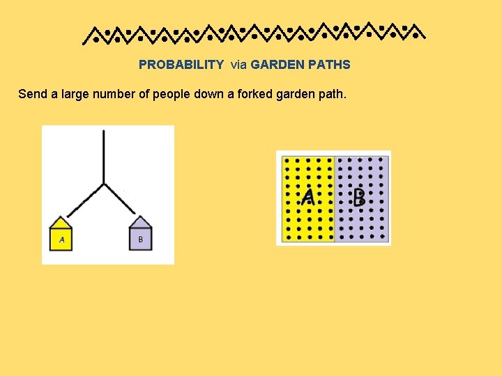 PROBABILITY via GARDEN PATHS Send a large number of people down a forked garden